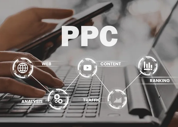 PPC Marketing Service - e-Idea Consultancy Service